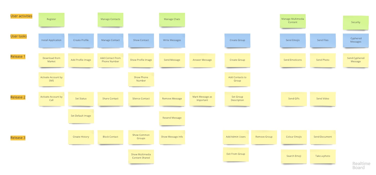 Примером пользователи. User story Mapping книга. Карта историй (story Mapping). User story Map Miro. User story в методологии Agile.